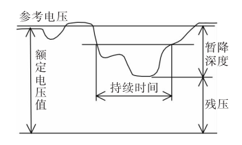 動態(tài)電壓恢復器 BW-DVR