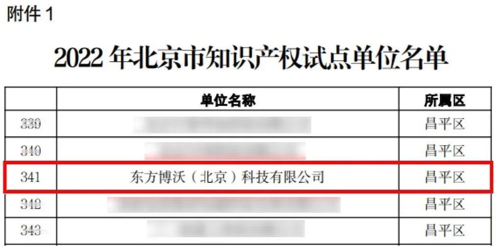 東方博沃榮獲“北京市知識產權試點單位”-2.jpg