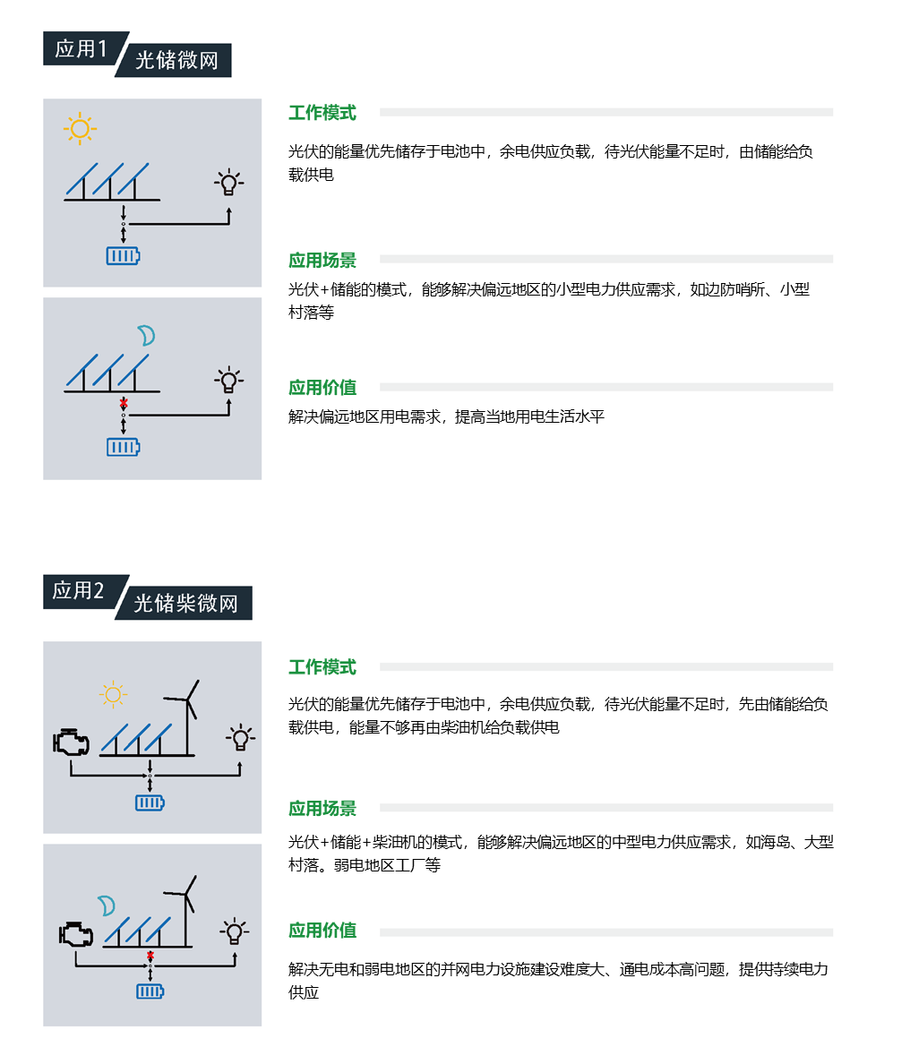 儲(chǔ)能變流器PCS_微電網(wǎng)應(yīng)用.png